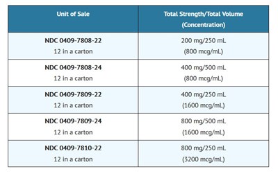 How Supplied.jpg HOW SUPPLIED - How Supplied